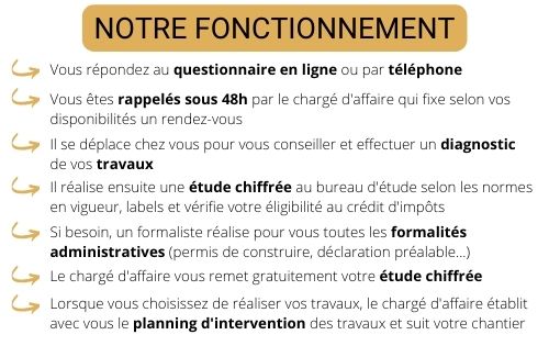 Découvrez notre fonctionnement dans le Calvados